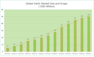 Tamaño_del_mercado_global_del_ajo